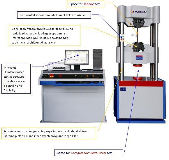 آلة اختبار الشد العالمي الهيدروليكية الإلكترونية سيرفو تستخدم تعدين